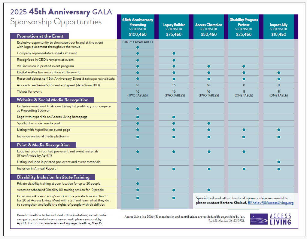 Screenshot of sponsorship pdf grid